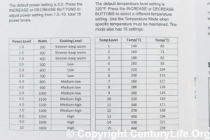 In Depth Product Review Secura Duxtop 9600LS LCD 1800 Watt Portable