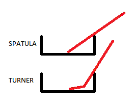 difference between spatula and turner